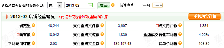 5個月銷售額翻20倍的直通車推廣策略——避實擊虛（附案例）